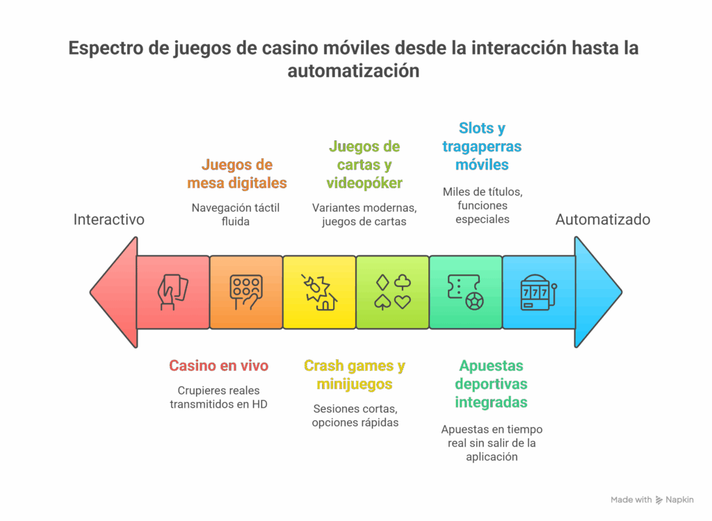 Juegos disponibles en las apps de casino
